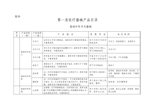 2014版第一类医疗器械目录