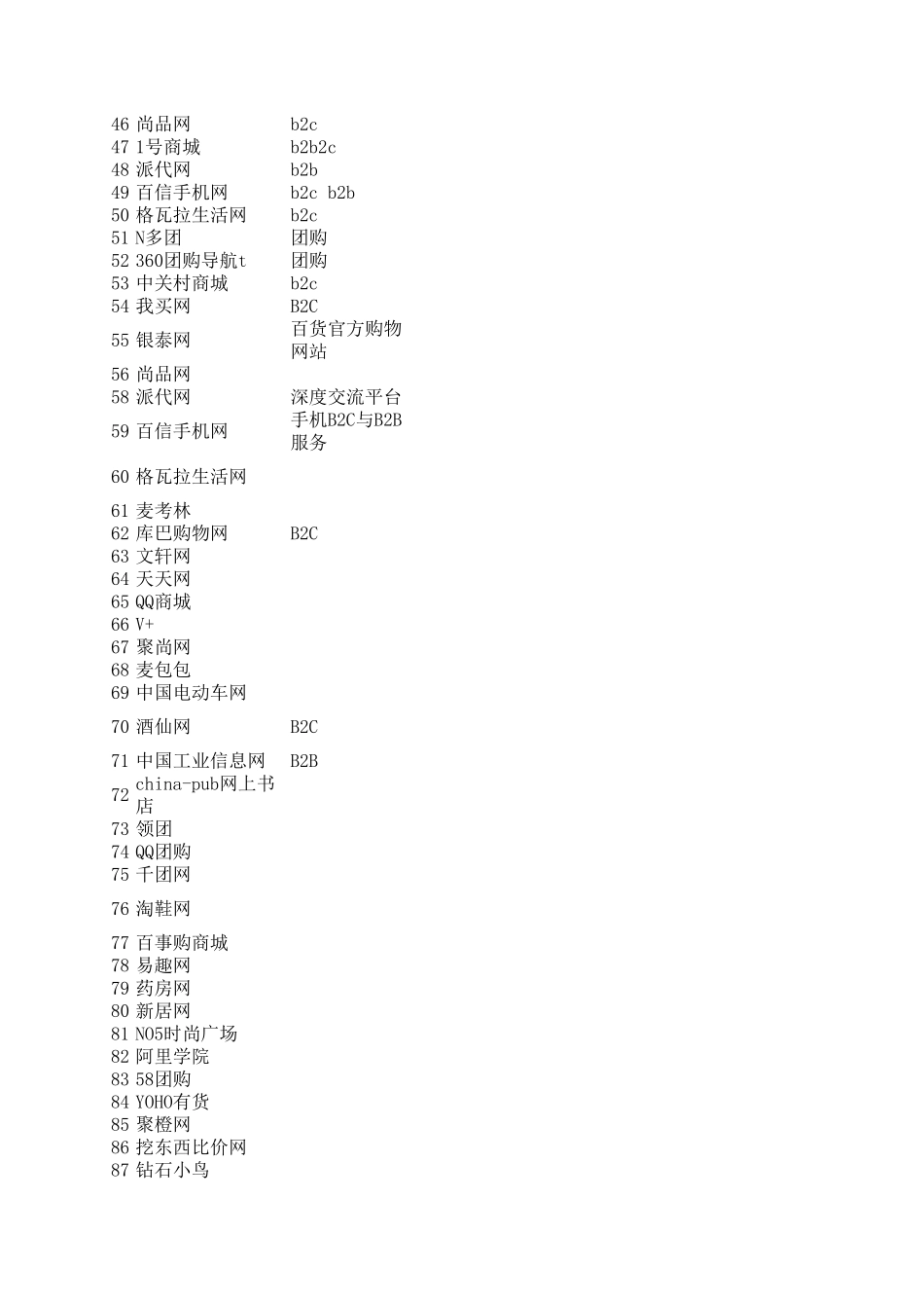 2014电商网站排行榜_第2页