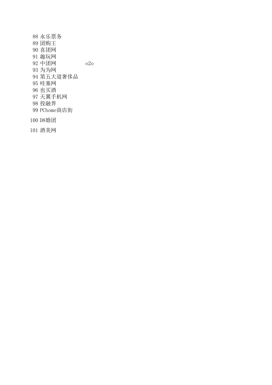 2014电商网站排行榜_第3页