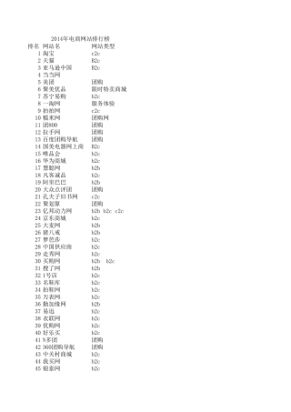 2014电商网站排行榜
