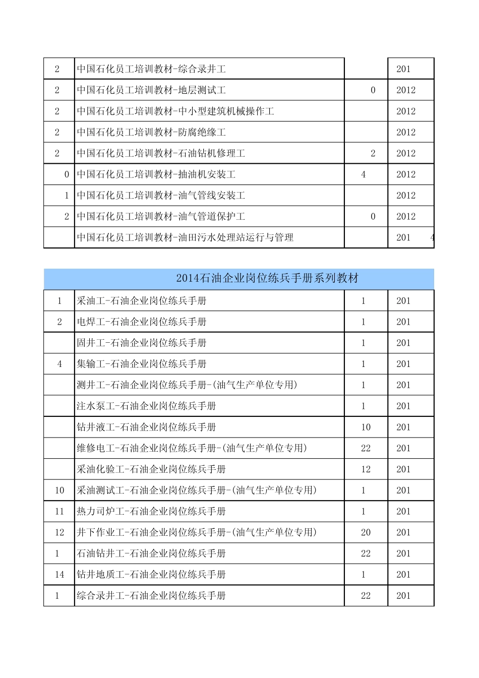 2014石油员工技能、岗位练兵培训教材_第2页