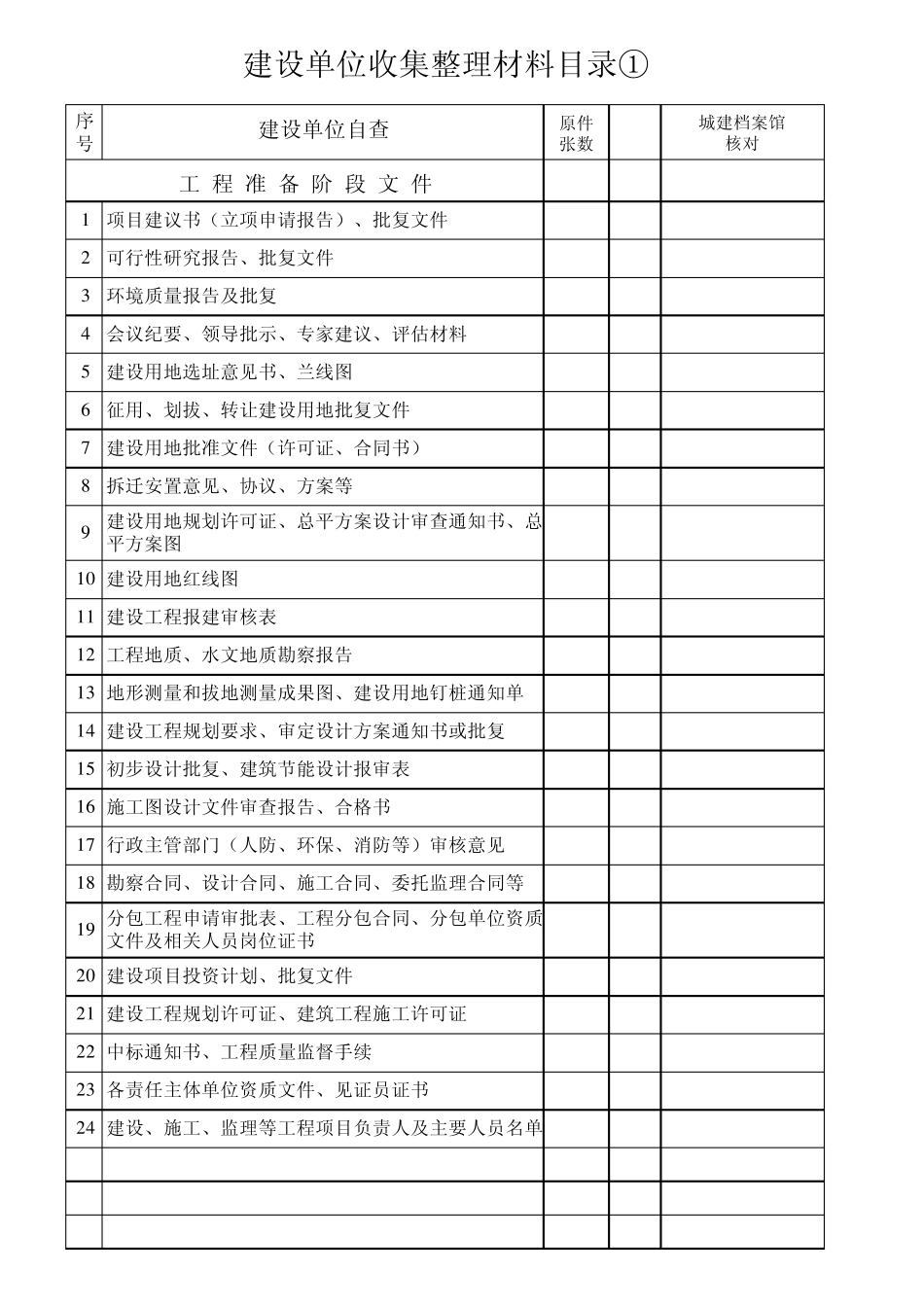2014福建省建筑工程房建工程资料归档清单_第2页