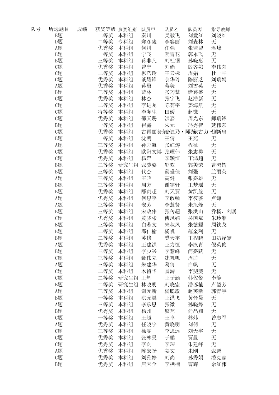 2014第七届认证杯数学中国数学建模网络挑战赛第一阶段成绩最终稿(5.22)_第1页