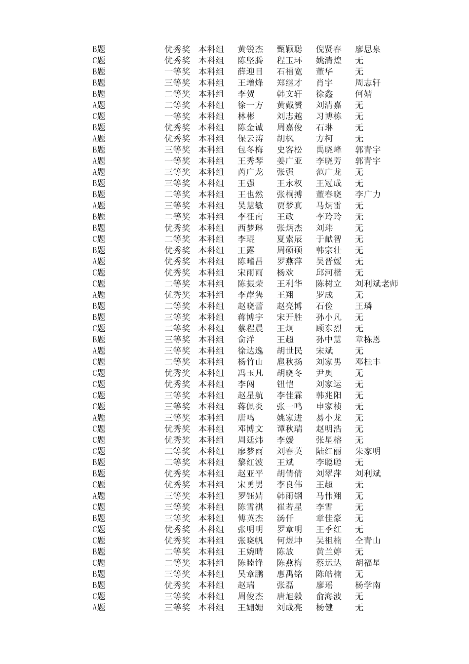 2014第七届认证杯数学中国数学建模网络挑战赛第一阶段成绩最终稿(5.22)_第2页