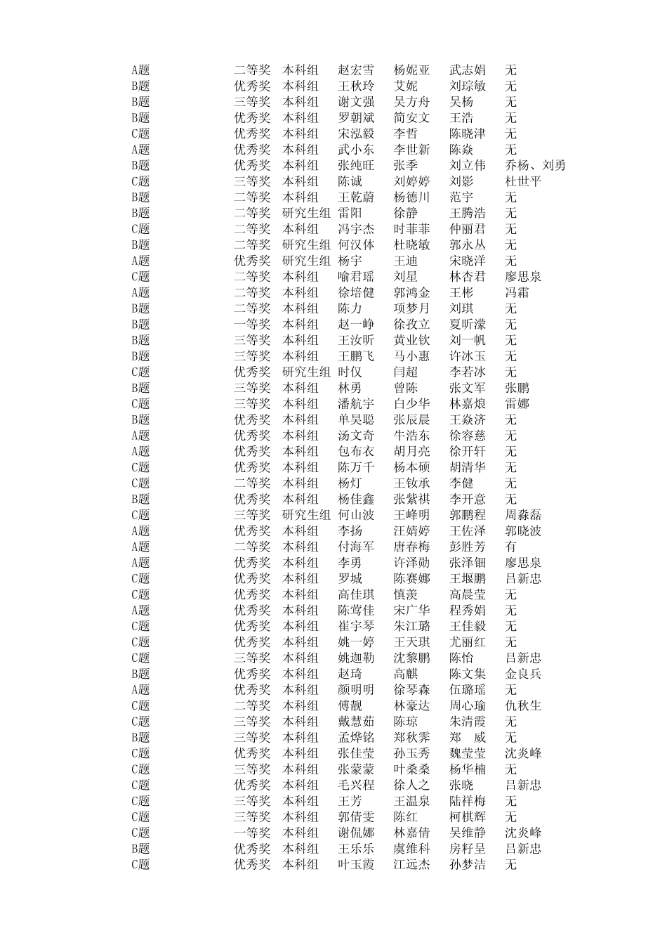 2014第七届认证杯数学中国数学建模网络挑战赛第一阶段成绩最终稿(5.22)_第3页