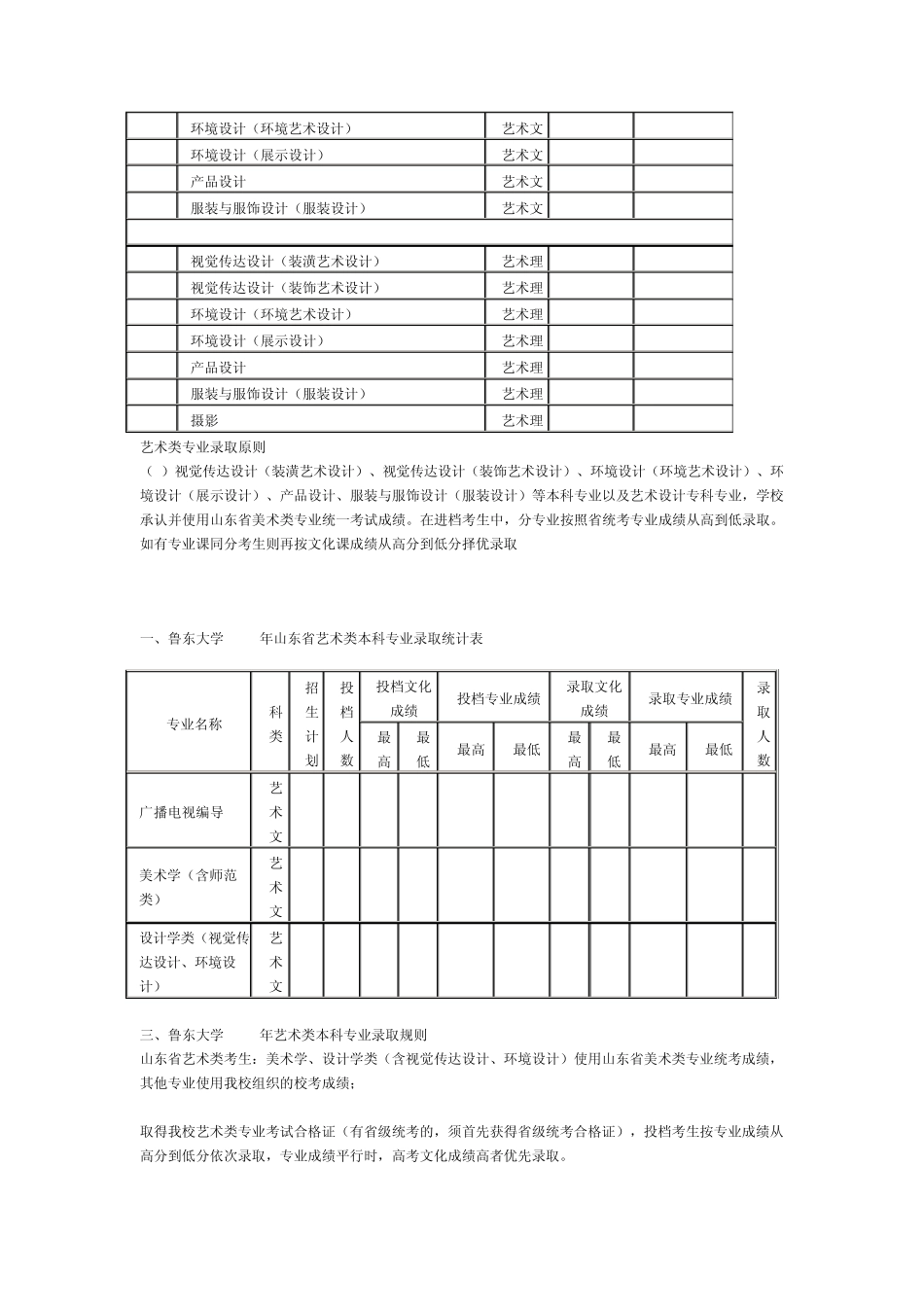 2014美术生录取分数线_第2页