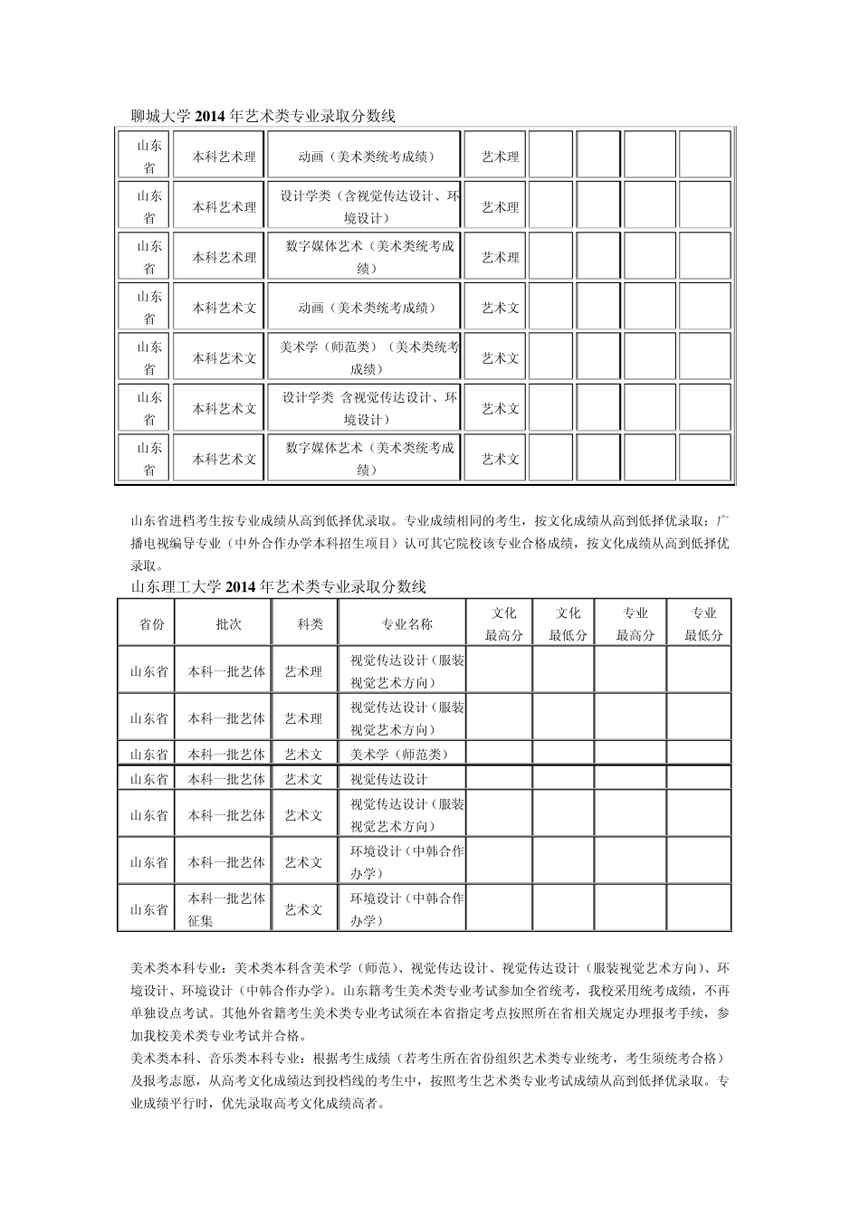 2014美术生录取分数线_第3页