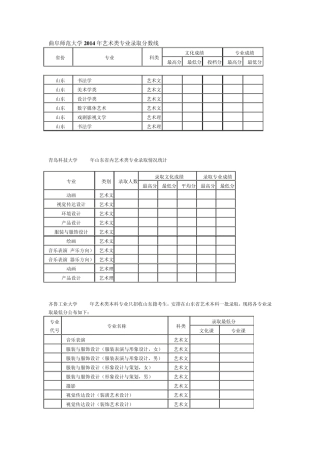 2014美术生录取分数线