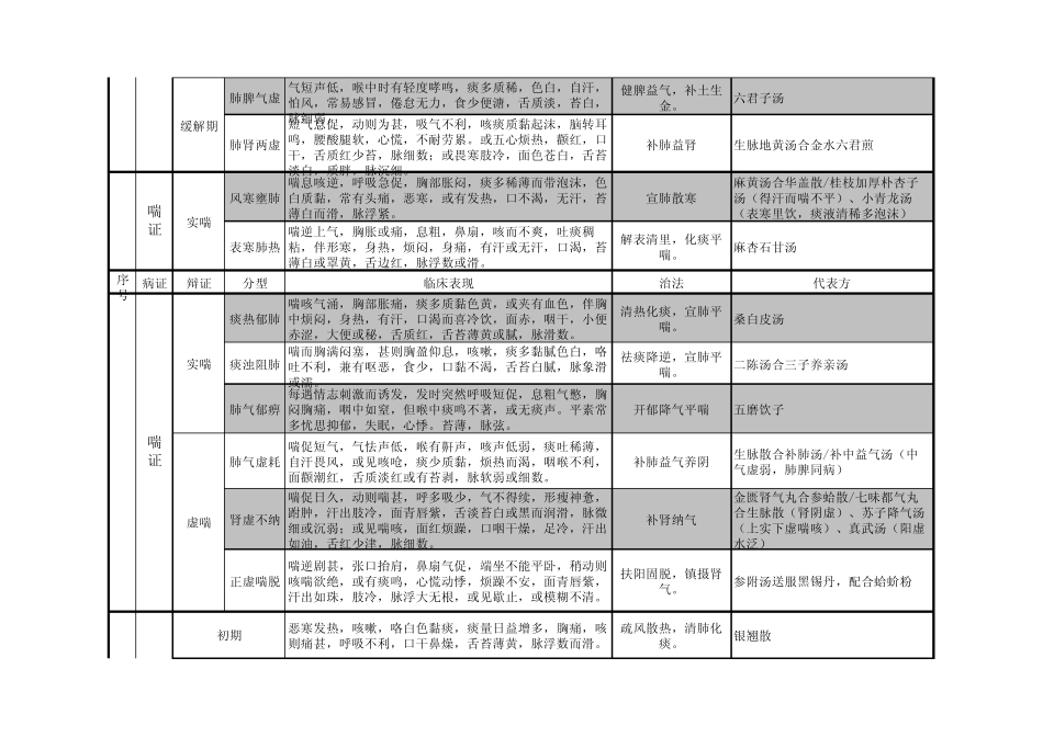 2014考研《中医内科学》考点精华总结_第3页