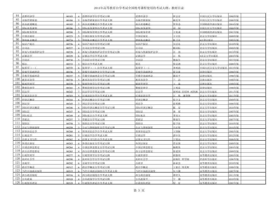 2014自考教材列表_第3页