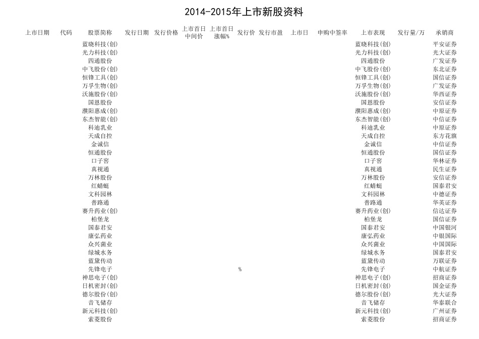 2014至2015年上市新股_第1页