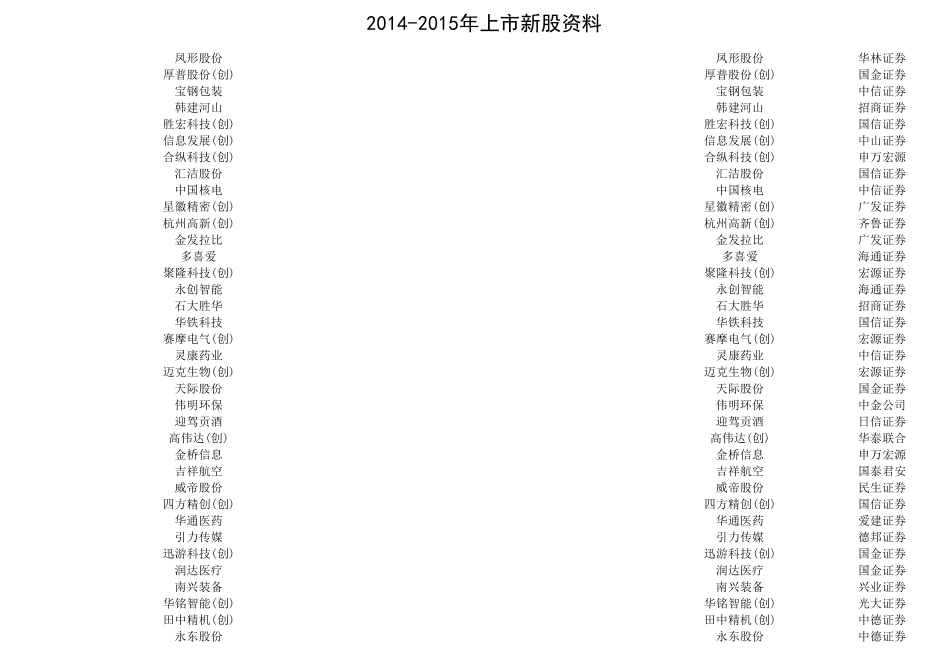 2014至2015年上市新股_第2页