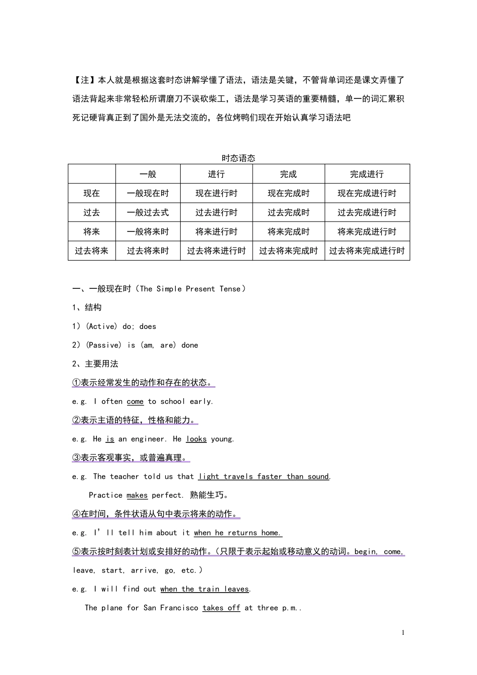 2014英语16种时态8大语态[完整精编版]_第1页