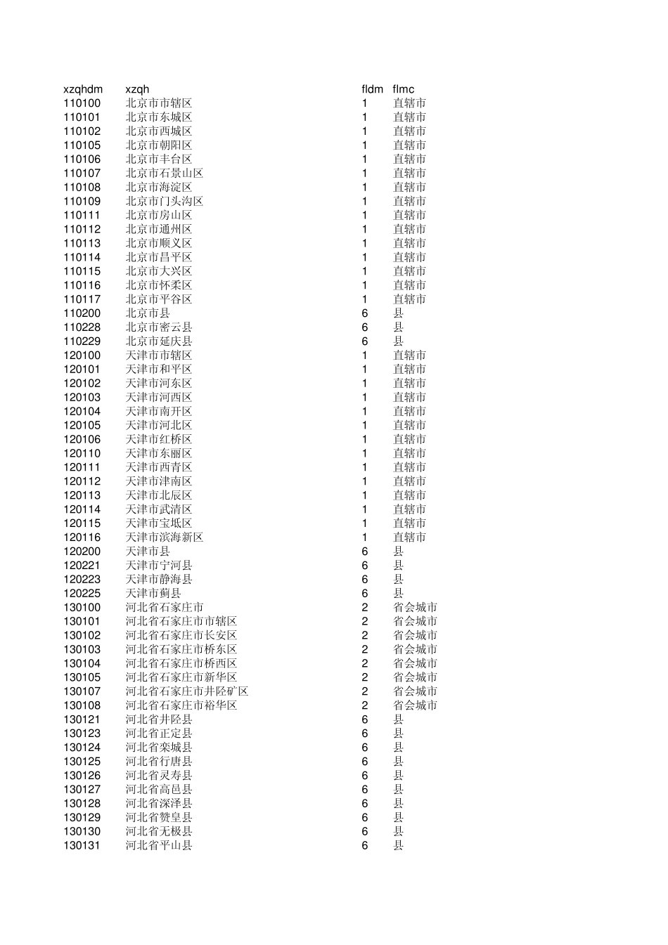 2014行政区划代码_第1页