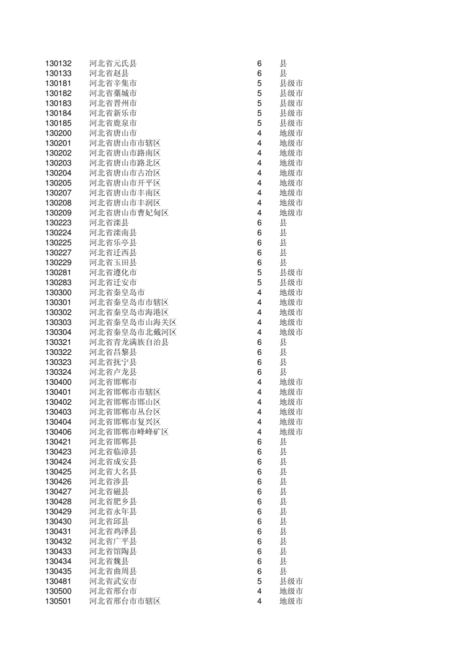 2014行政区划代码_第2页