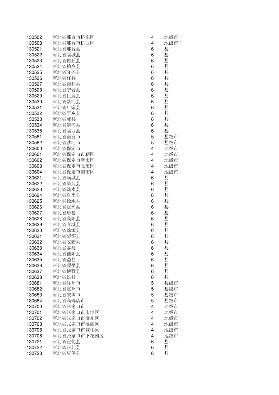 2014行政区划代码_第3页