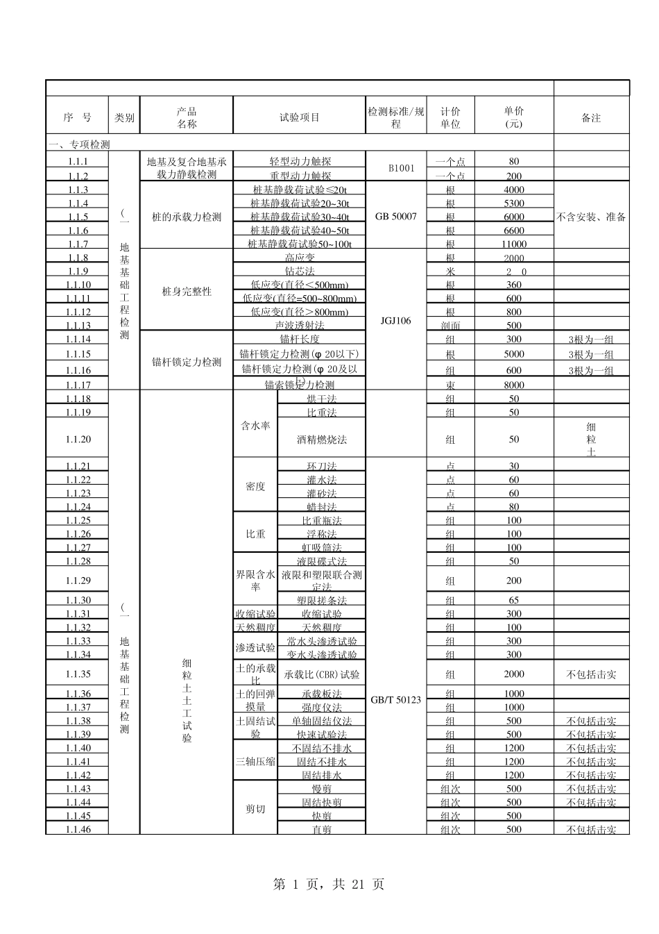 2014贵州建筑工程检测收费标准_第1页