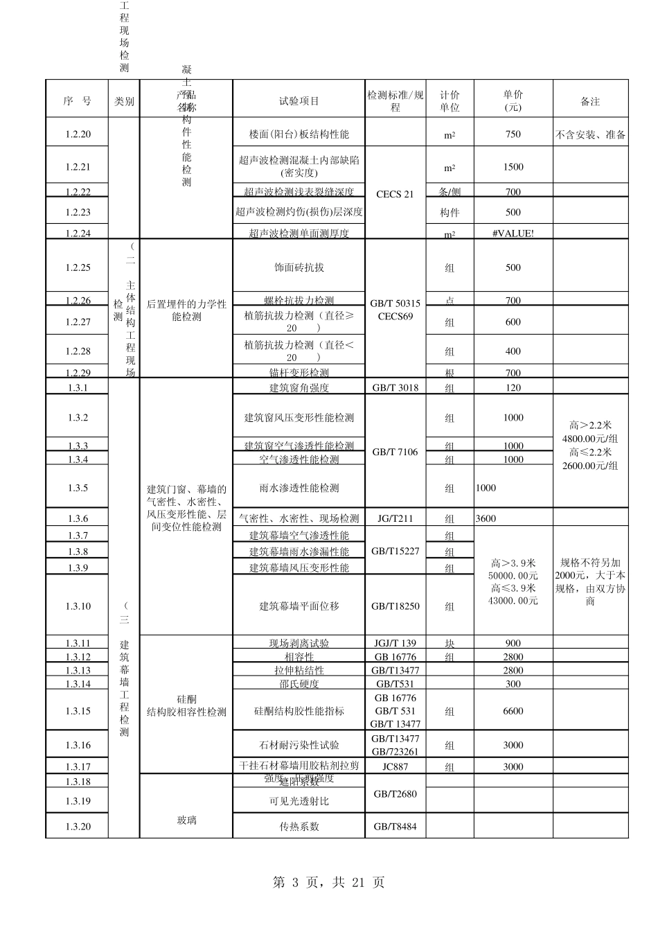 2014贵州建筑工程检测收费标准_第3页