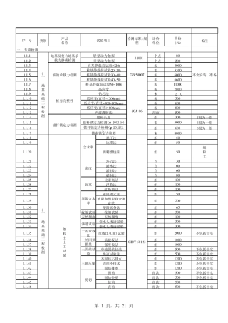2014贵州建筑工程检测收费标准