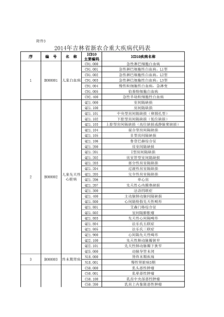 2014重大疾病代码表