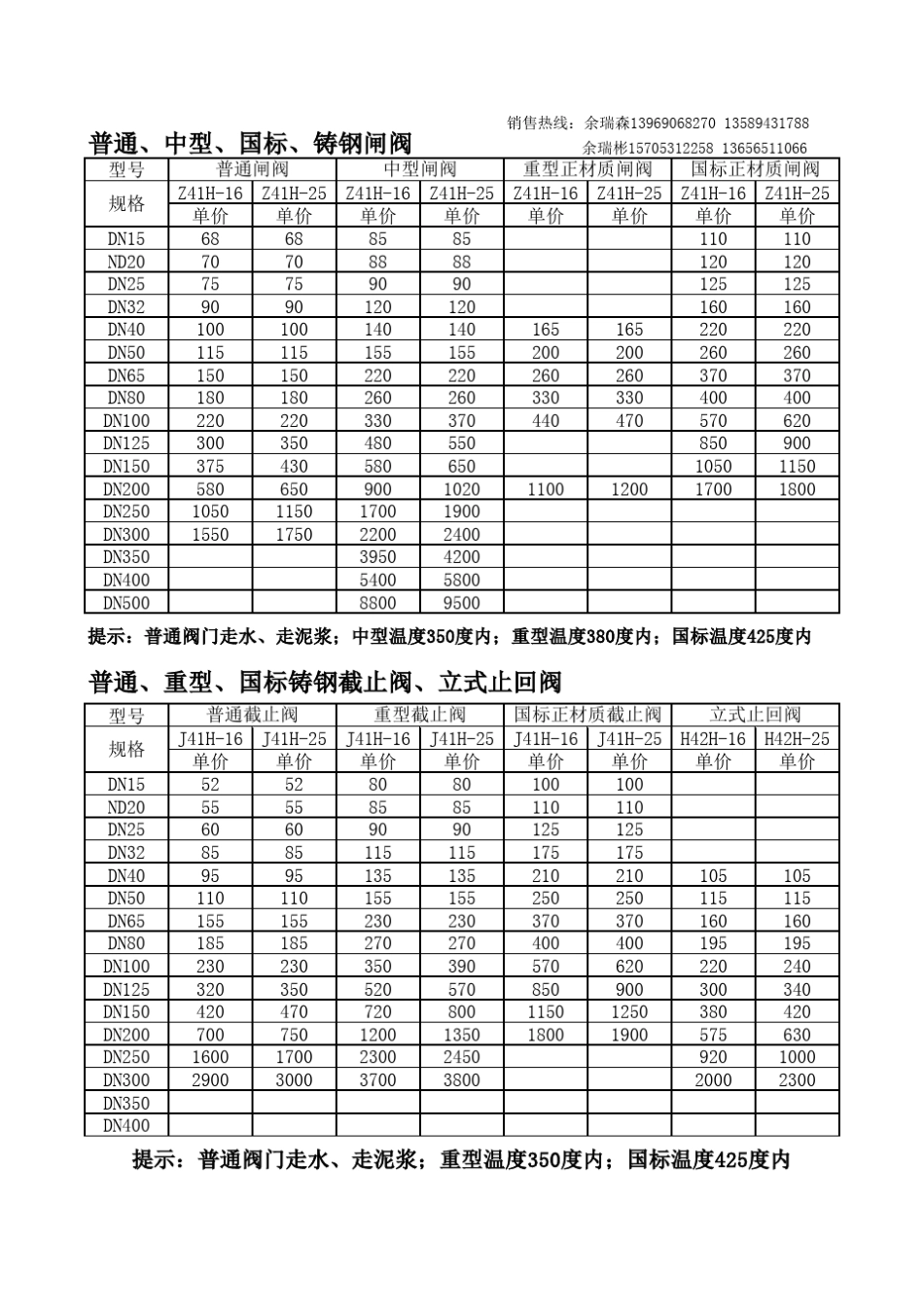 2014阀门价格表_第1页