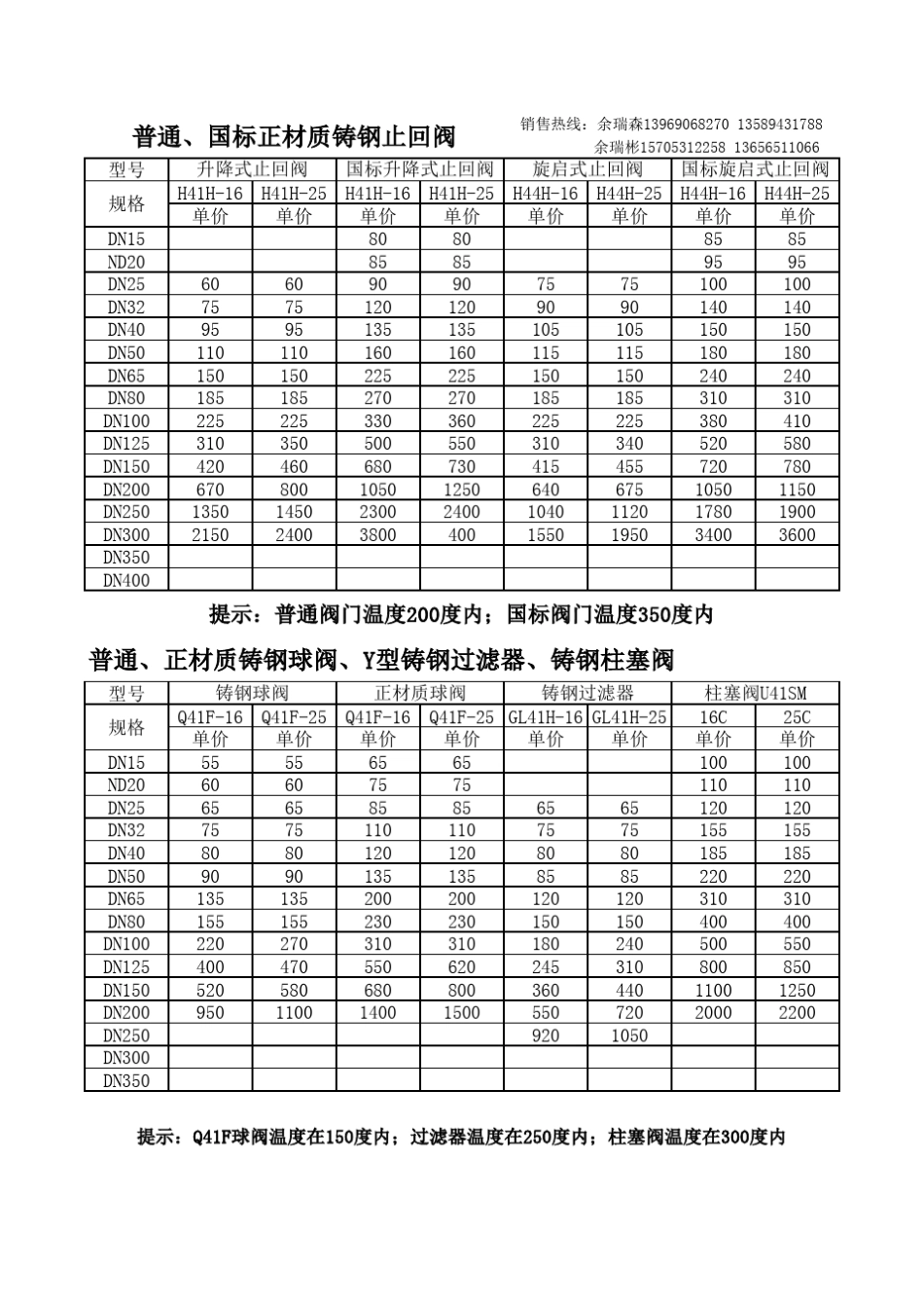2014阀门价格表_第2页