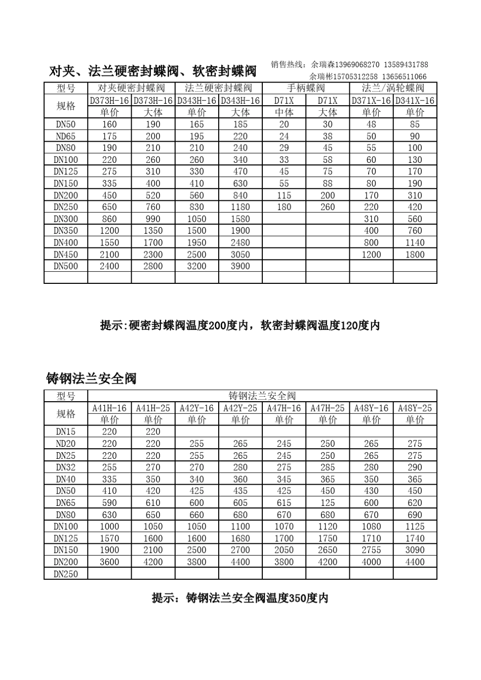 2014阀门价格表_第3页