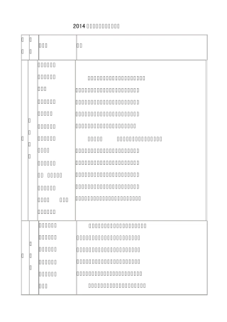 2014高考作文素材：文学人物