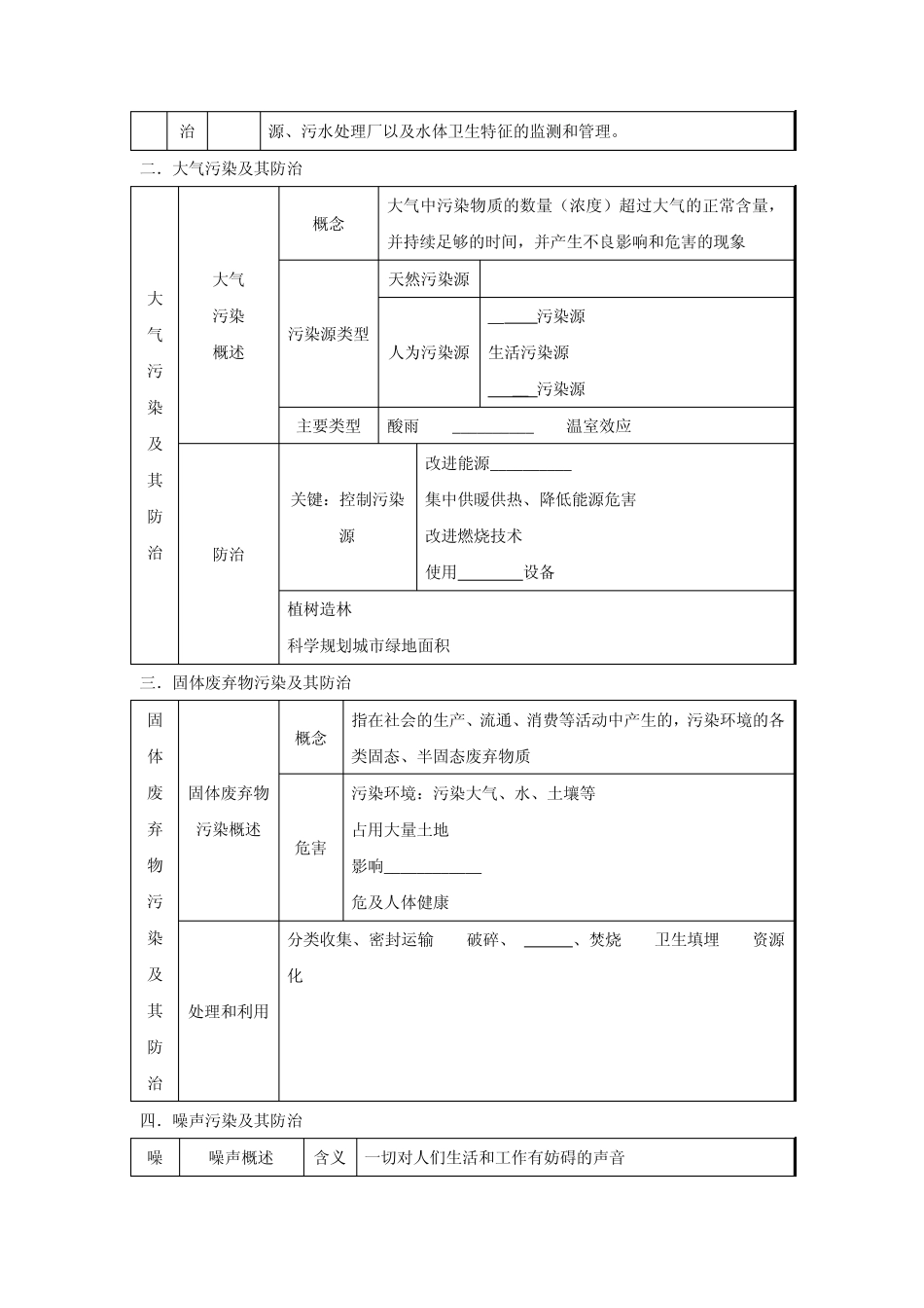 2014高考地理一轮全程复习方案第66讲环境保护(环境污染及其防治)湘教版_第2页