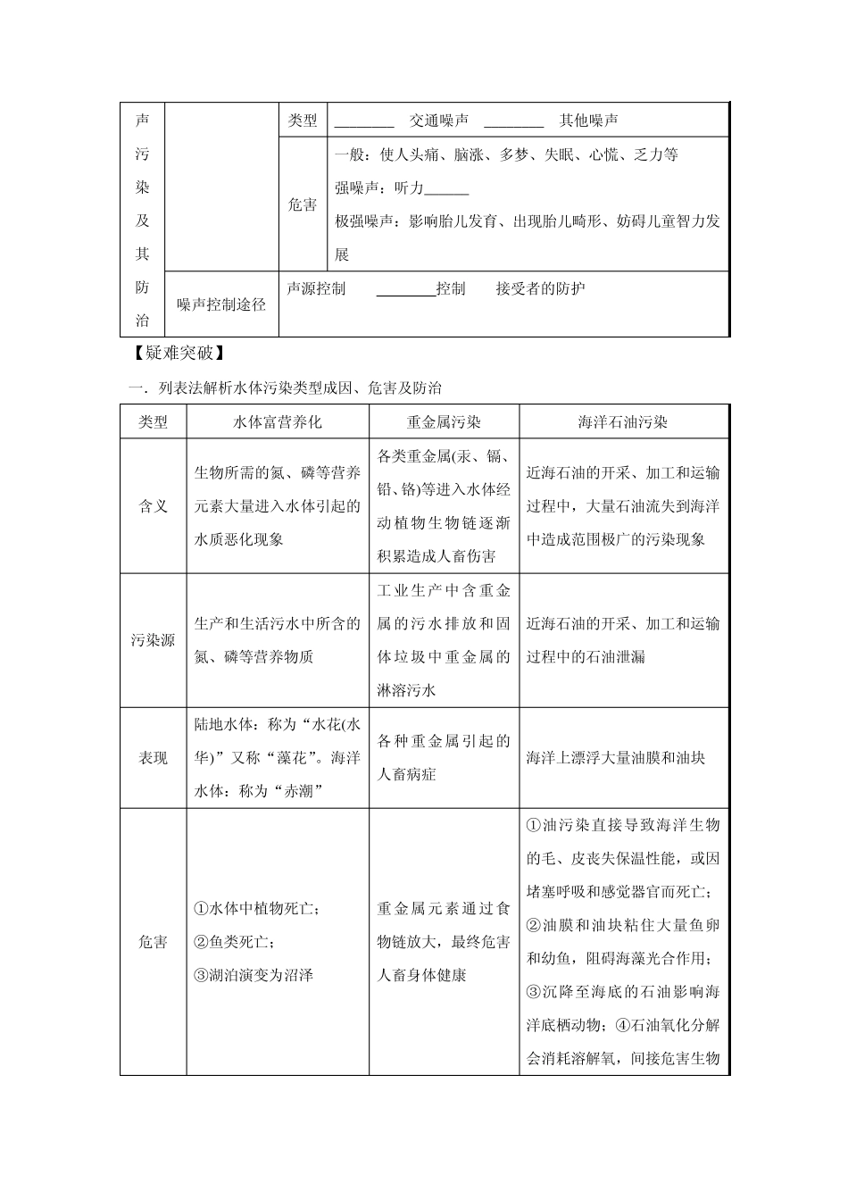 2014高考地理一轮全程复习方案第66讲环境保护(环境污染及其防治)湘教版_第3页