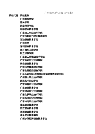 2014高职高考录取分数线