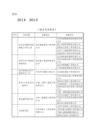2014～2015年度中国建设工程鲁班奖