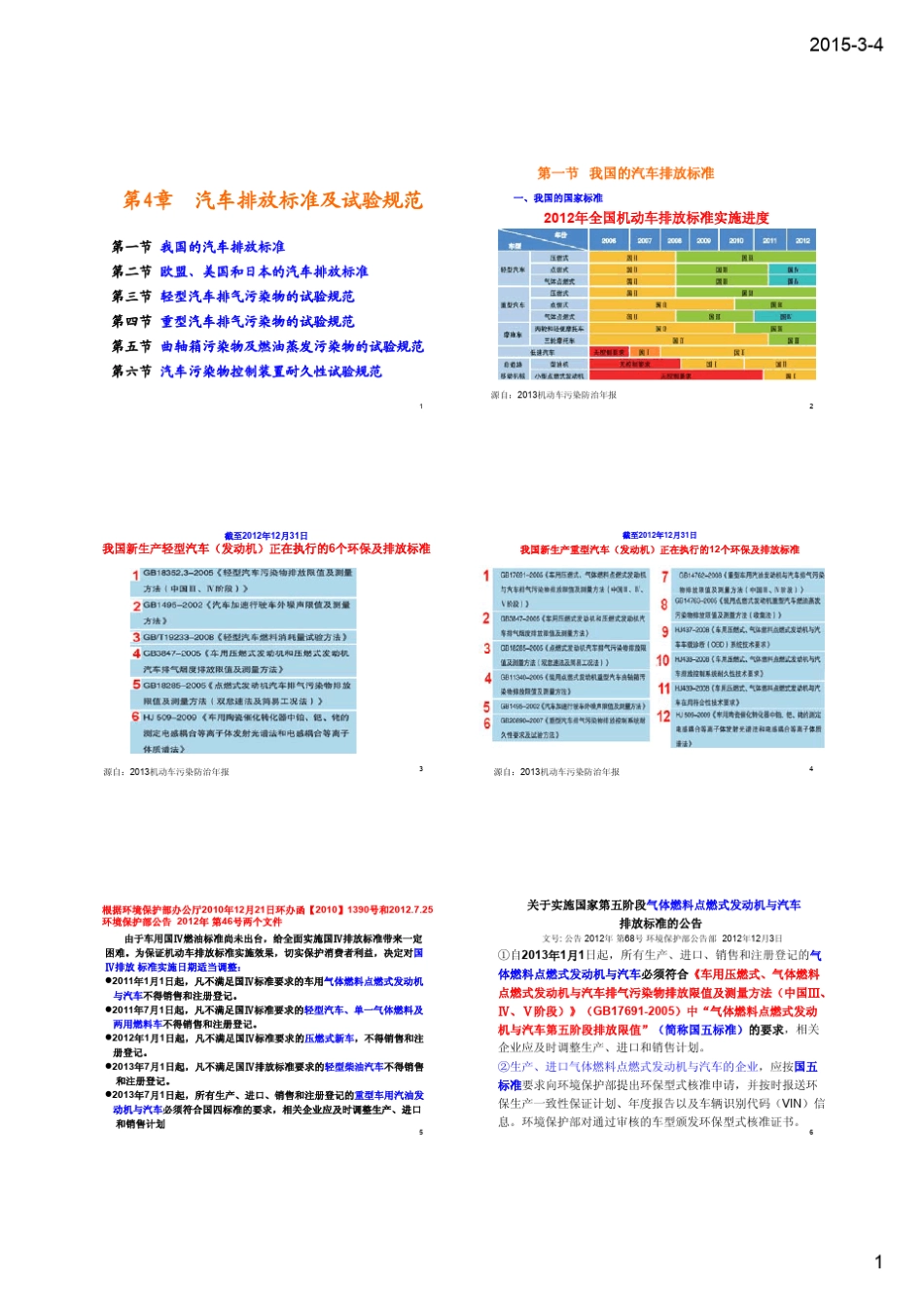 201504汽车排放标准及试验规范_第1页