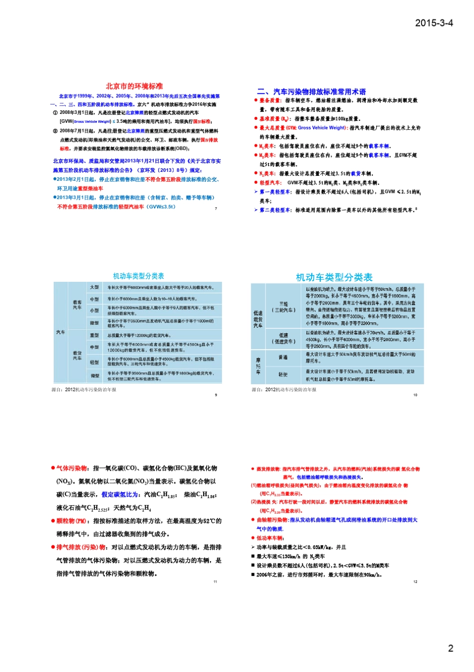 201504汽车排放标准及试验规范_第2页