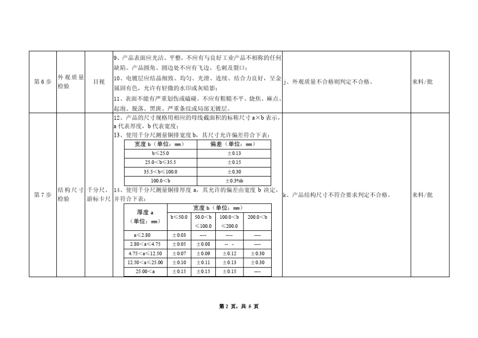 20150529铜排检验标准_第3页