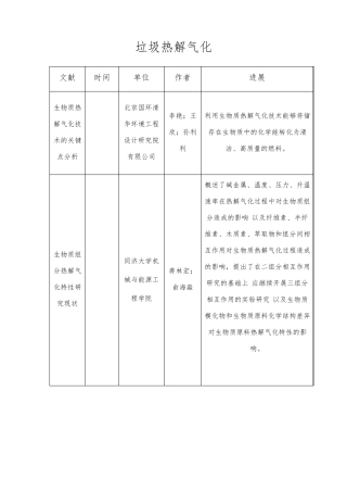 20150601垃圾热解气化
