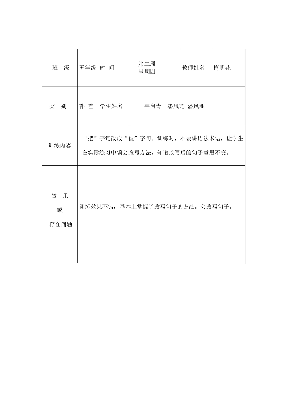 20152016学年度五年级语文培优辅差记录表_第2页