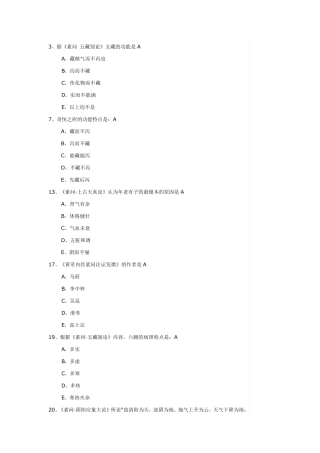 20152016年度山东省中医药继续教育必修项目(中医人员)
