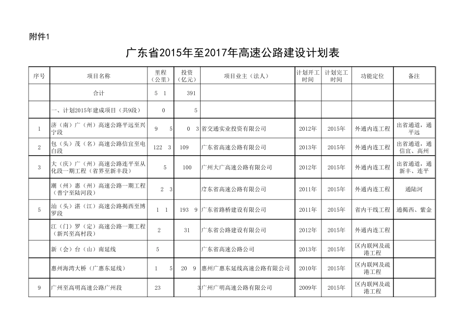 20152017广东高速公路表_第1页