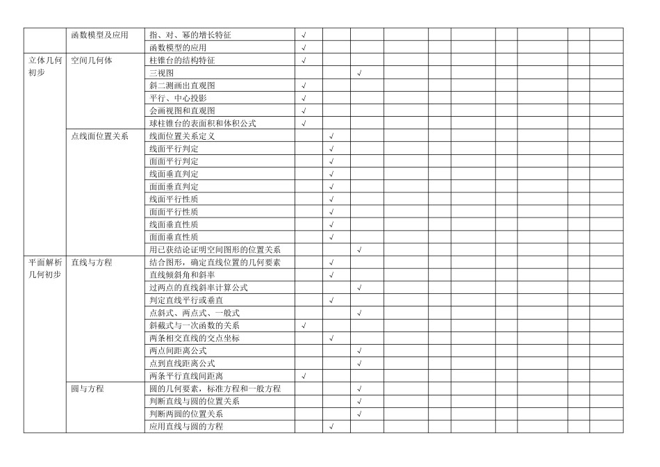 20152017高考数学双向细目表_第2页