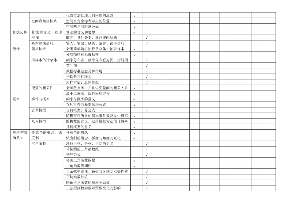 20152017高考数学双向细目表_第3页