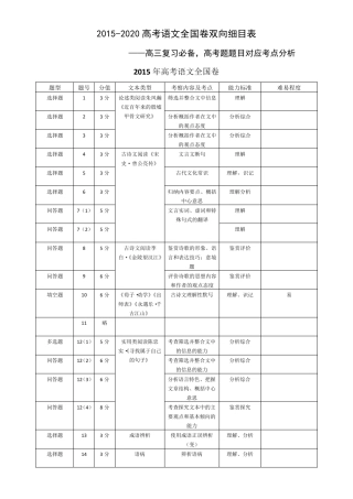 20152020高考语文双向细目表