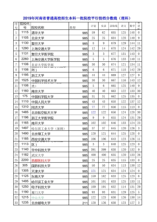 20152019河南高考理科一本投档线(含省位次和大学排名排序版)1