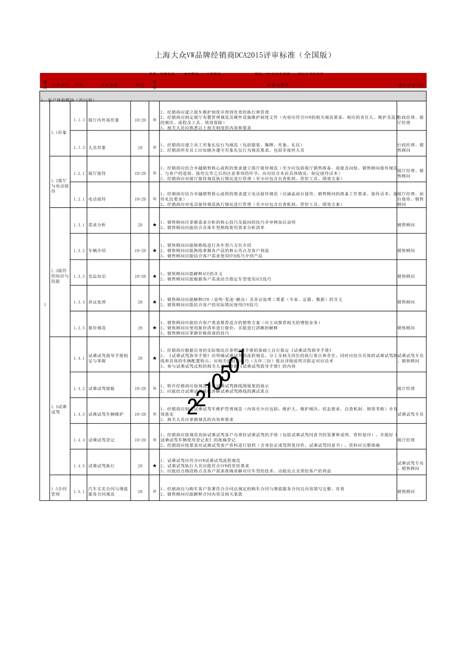 2015DCA评审标准_第1页