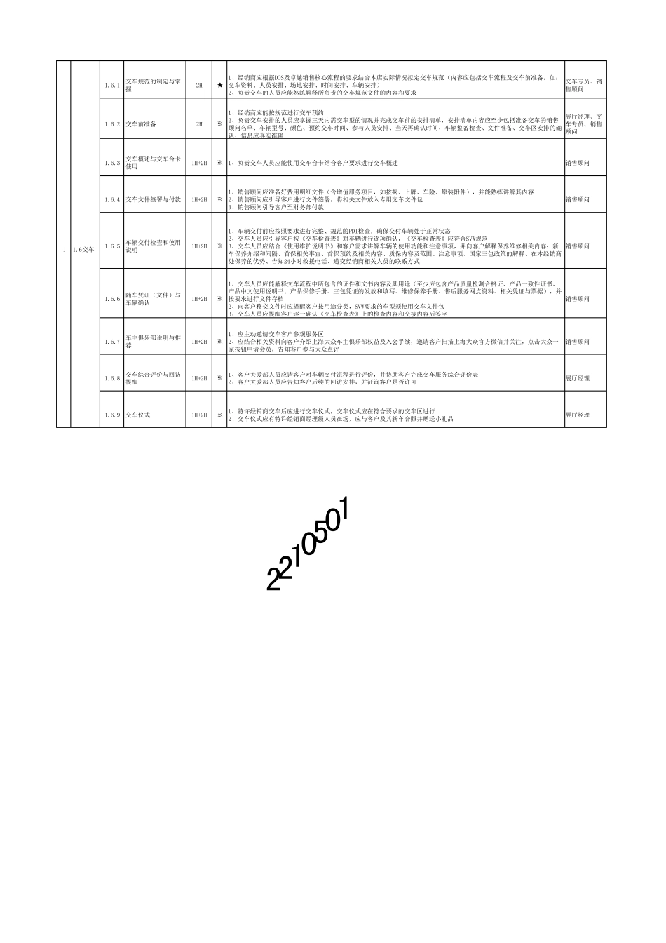 2015DCA评审标准_第2页