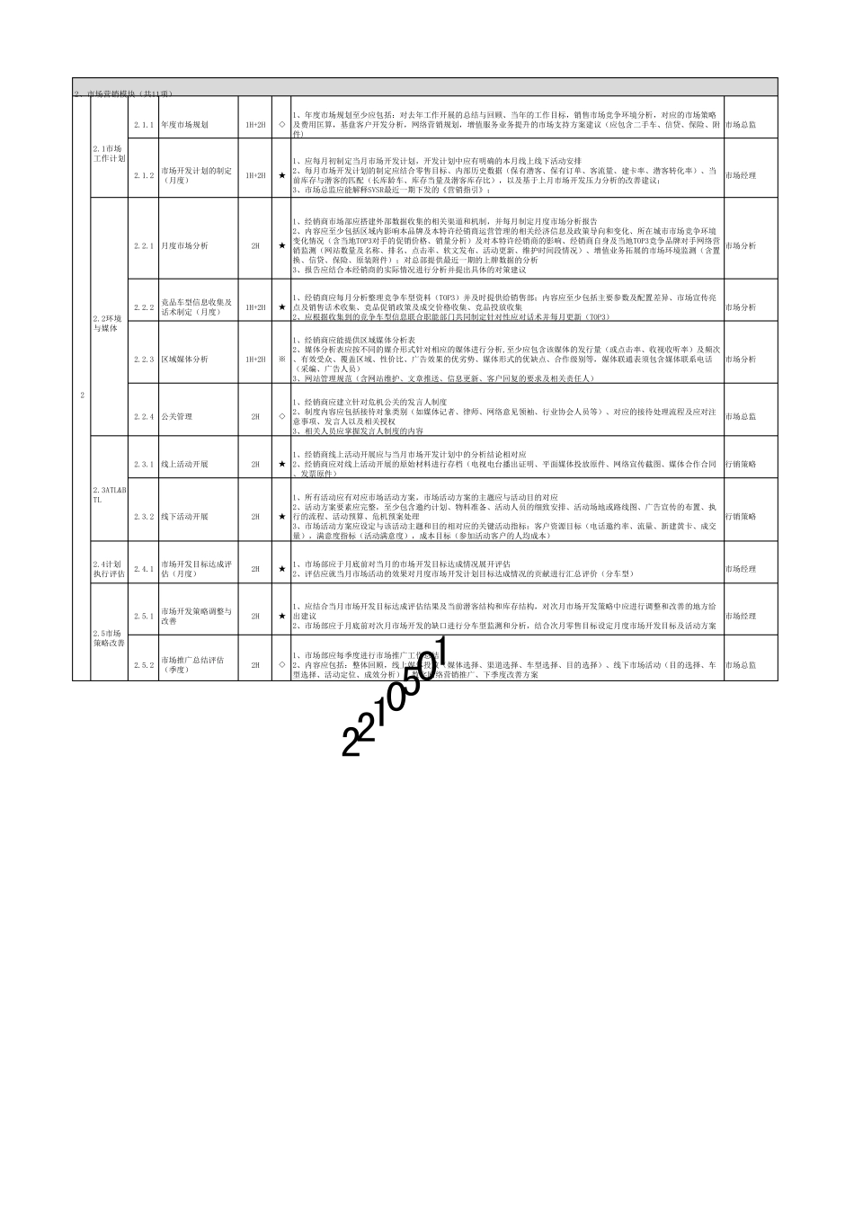 2015DCA评审标准_第3页