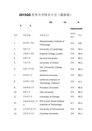 2015QS世界大学排名大全