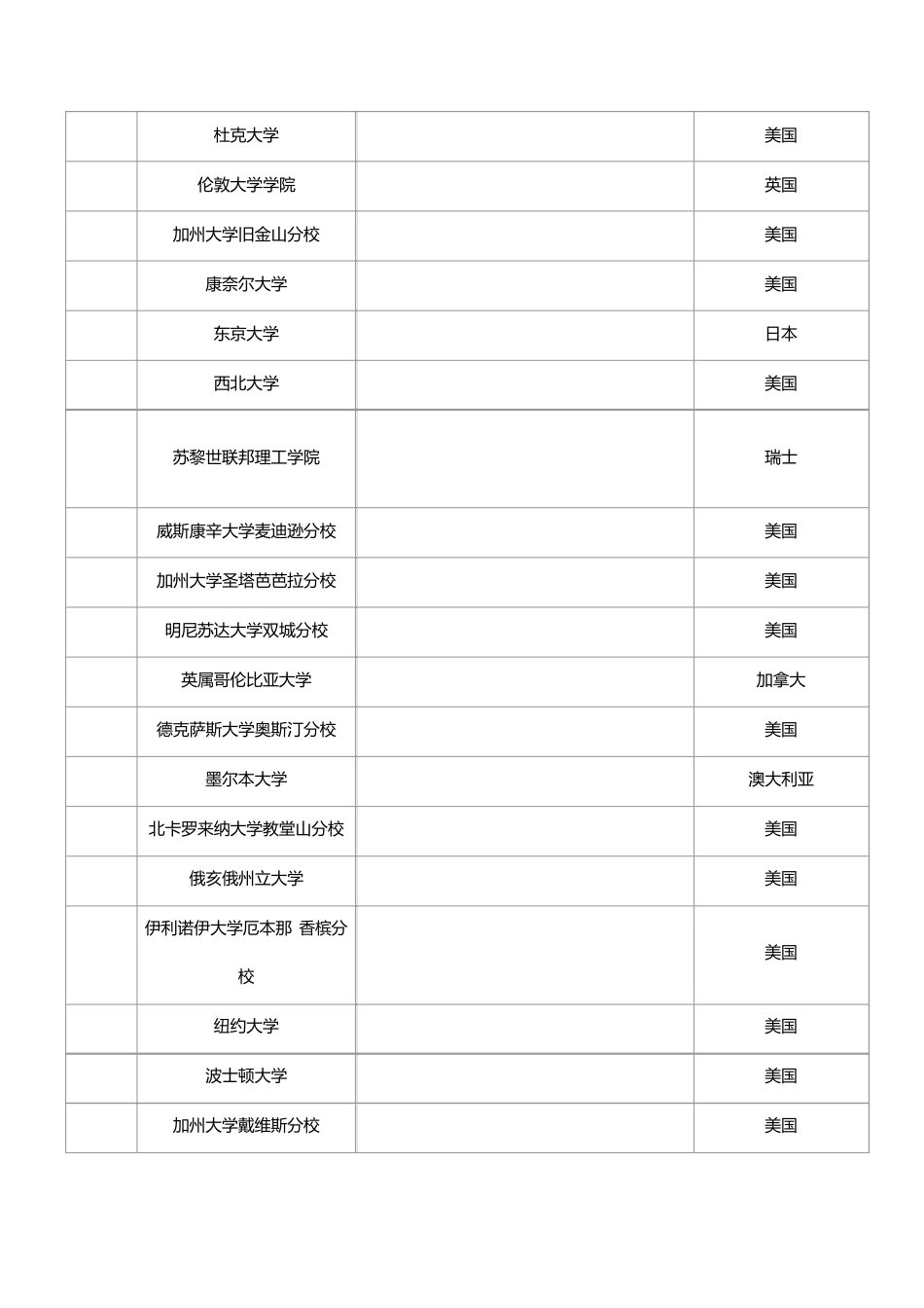 2015USNEWS全球大学排名完整榜单(Top500)_第2页