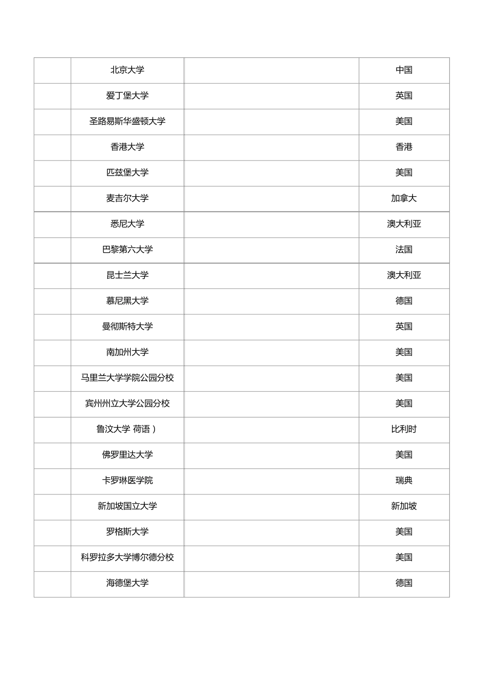 2015USNEWS全球大学排名完整榜单(Top500)_第3页