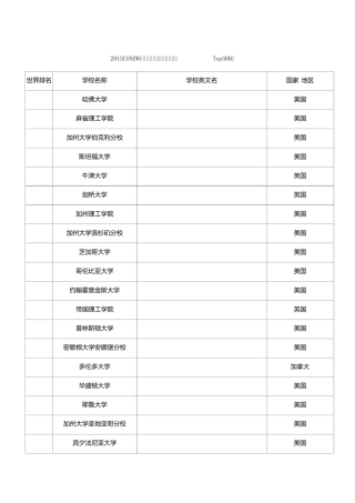 2015USNEWS全球大学排名完整榜单(Top500)